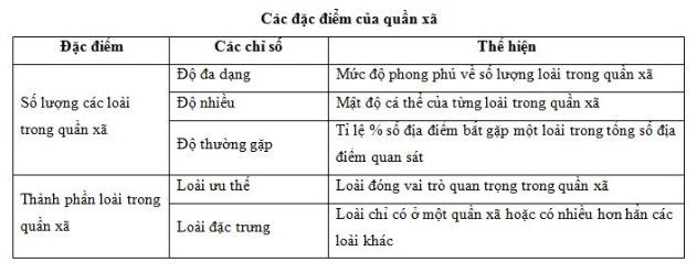 Đề cương ôn tập học kỳ 2 môn Sinh học lớp 9, phiên bản mới nhất năm học 2022 - 2023